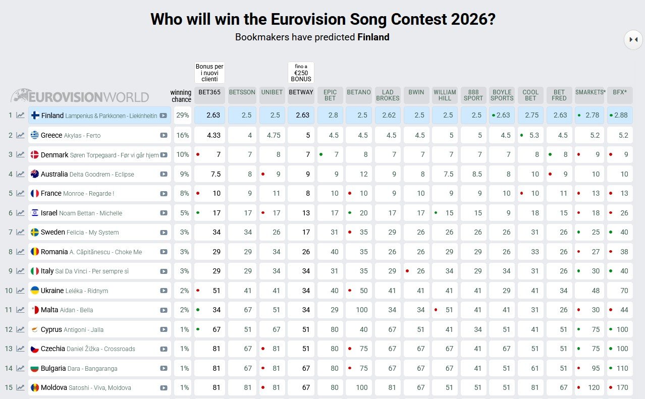 eurovision 2026